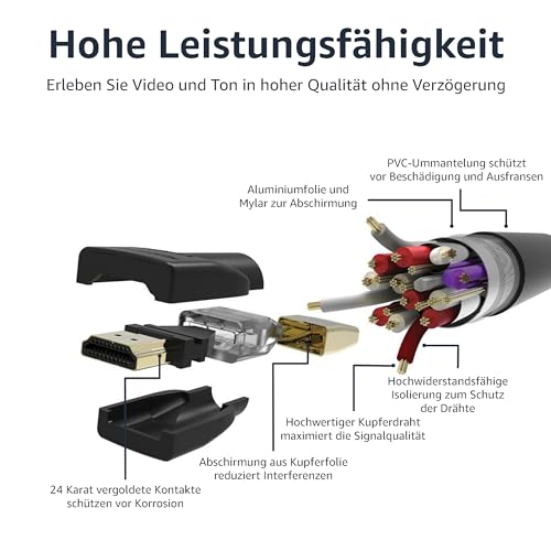 AmazonBasics Hochgeschwindigkeits-HDMI-Kabel 2.0, Ethernet, 3D, 4K-Videowiedergabe und ARC, 1.8m - 4